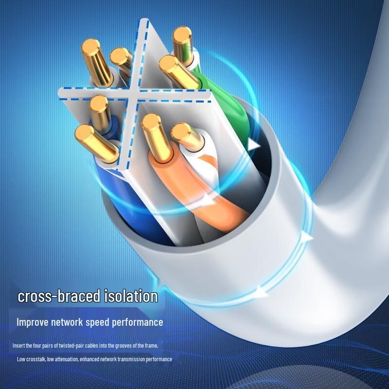 CHOSEAL CAT6 Low Smoke Halogen-Free Ethernet Cable