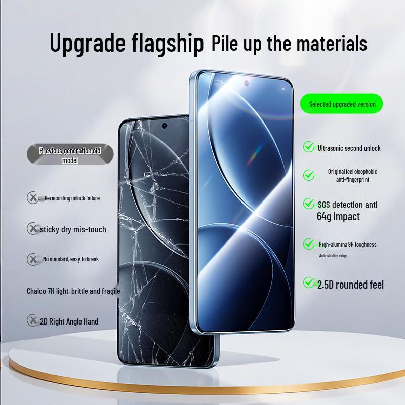 Redmi K80/K80 Pro Tempered Glass Screen Protector