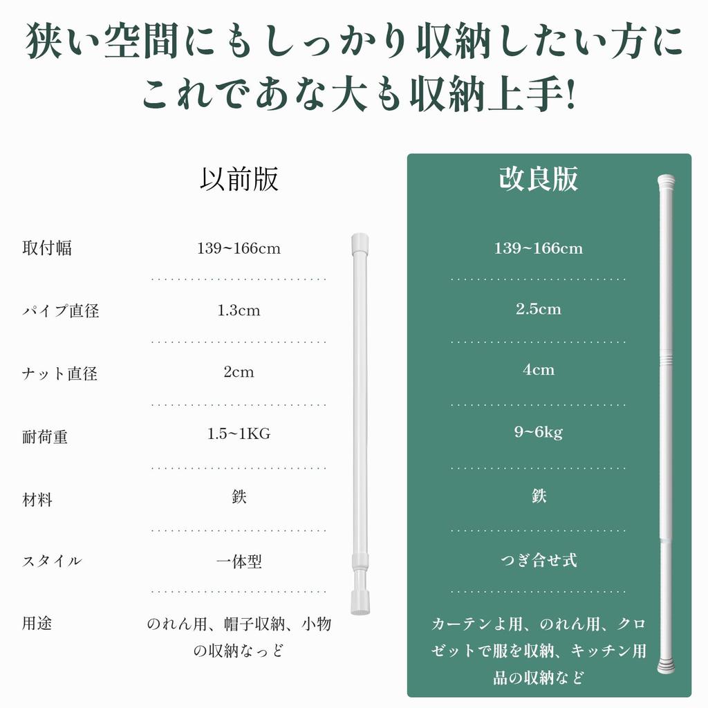 Goowin Tension inches kg Weight for Bathroom Adjustable Spring Privacy White Rod, 59.2-62.6 (139-166 cm), Strong, 9-6 Capacity, Curtains, Curtains,