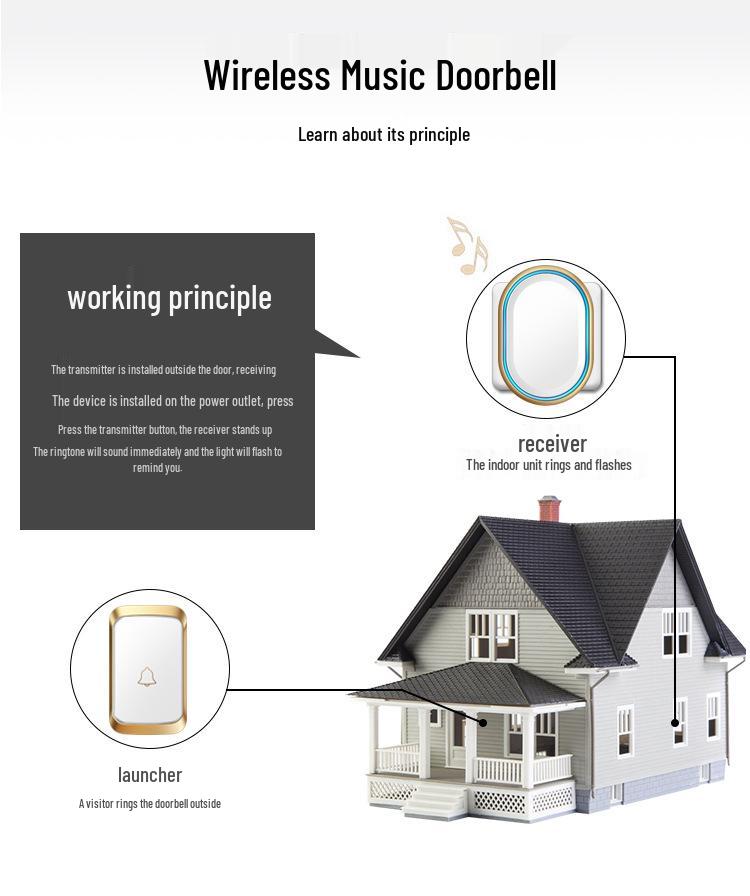 Smart Waterproof Wireless Doorbell with Ultra-Long Range and Ding-Dong Caller, Ideal for Home and Elderly Use