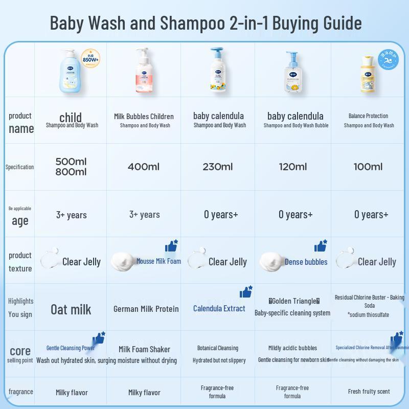 Dai Ke Si Kids 2-in-1 Shampoo & Body Wash