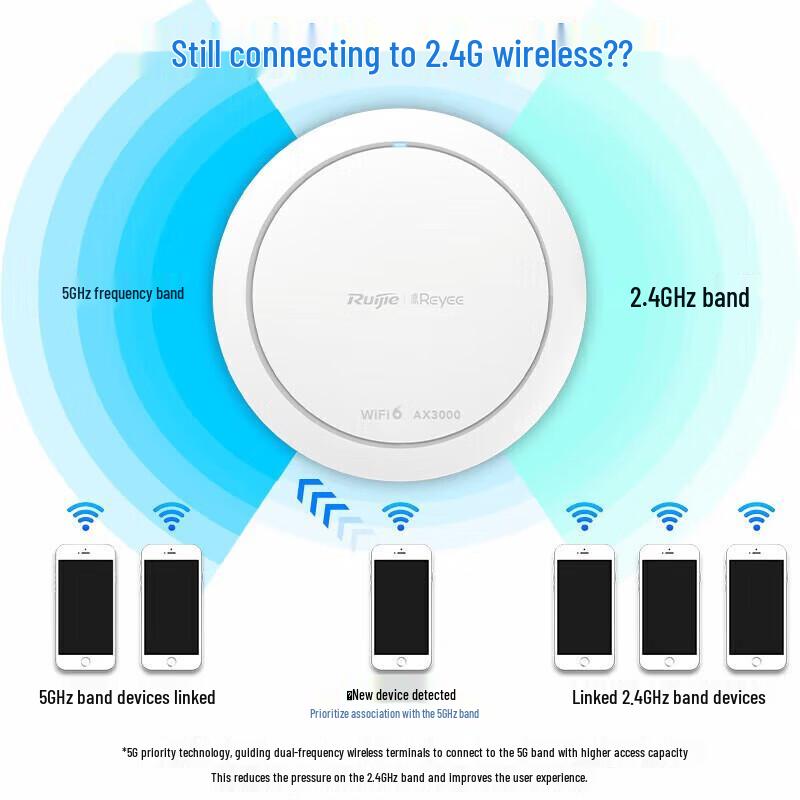 Ruijie RG-EAP262(E) WiFi 6 Ceiling Wireless AP