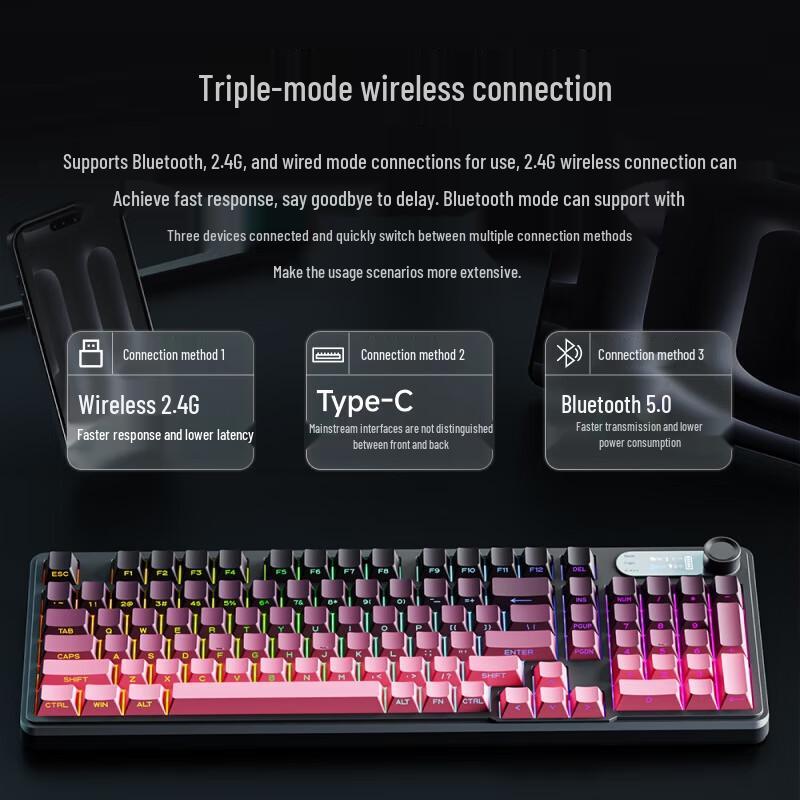Qianxingzhe V102 Ultra Tri-Mode Wireless Keyboard & Mouse Combo with Digital Screen