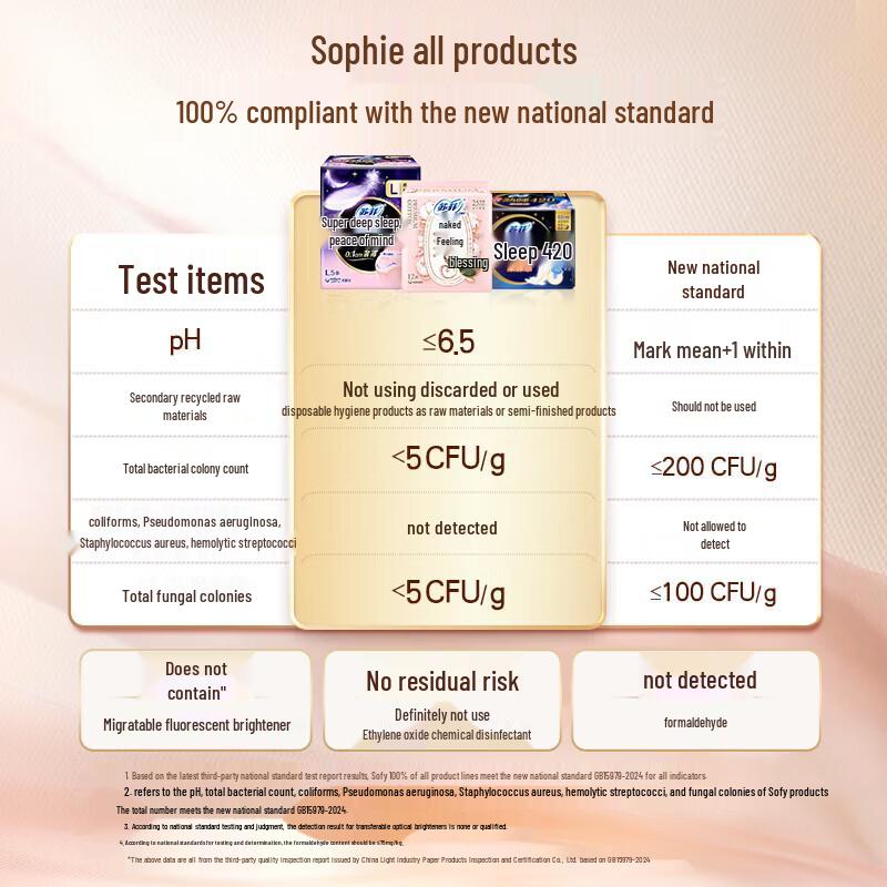 Sofy Noble Cotton Ultra-thin Night Sanitary Pants