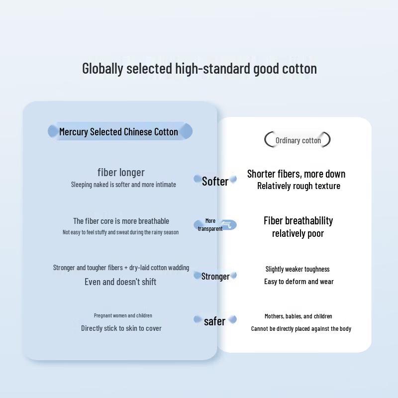 Mercury Home Textiles Xinjiang Cotton Quilt