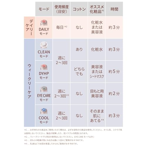 YA-MAN Facial Beauty Device Lift Up Photo Plus Shiny Neo Power Booster Pad Set (2 Types) RF EMS Pore Clean Hydrate YJFM18NAM Amazon.co.jp Exclusive