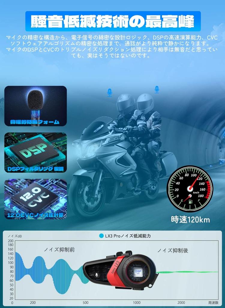 Exclusive LX3 PRO Motorcycle Bluetooth Helmet 58 Hours of Continuous Talk IP67 Triple Intelligent Noise Popular 1500mAh Helmet Multiple Light Japanese