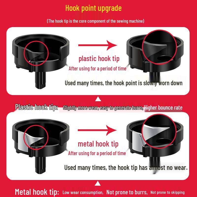 

2024 Mini Electric Portable Sewing Machine – Fully Automatic, Double Thread, Ideal for Mending Trousers and Hems. Color Options