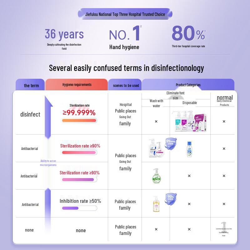 Jifro 75% Alcohol Quick-Dry Hand Sanitizer Spray