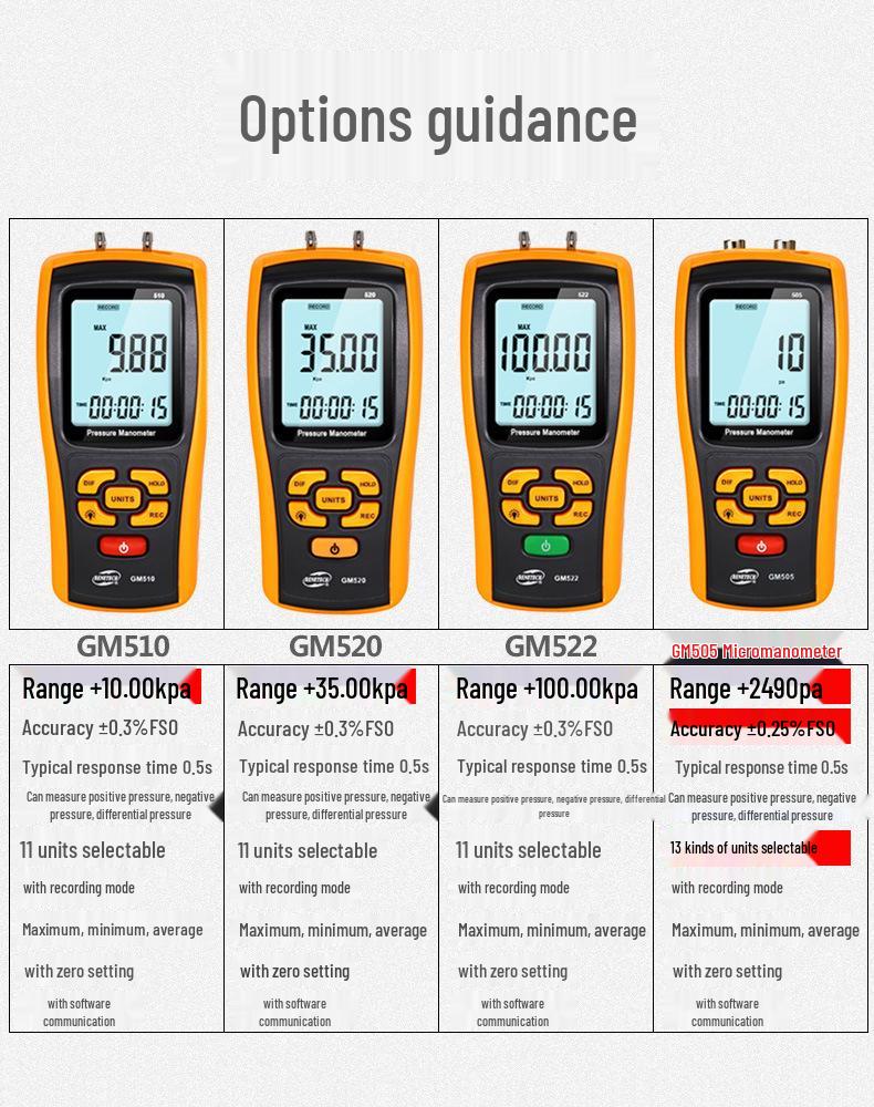 BENETECH Digital Differential Pressure and Vacuum Gauge for Gas and Wind