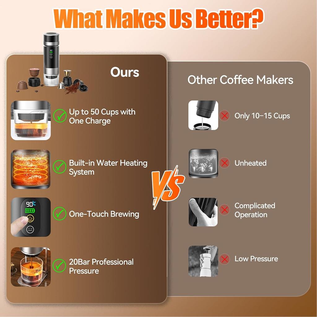 Portable Outin espresso machine coffee machine, 3-in-1 travel coffee maker, electric heater, rechargeable 12V coffee maker