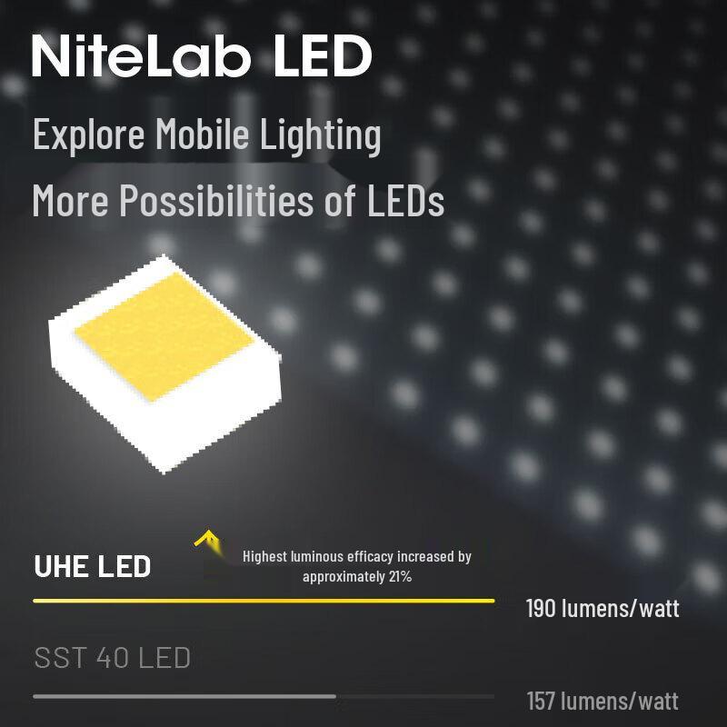 NITECORE High-Performance Headlamps