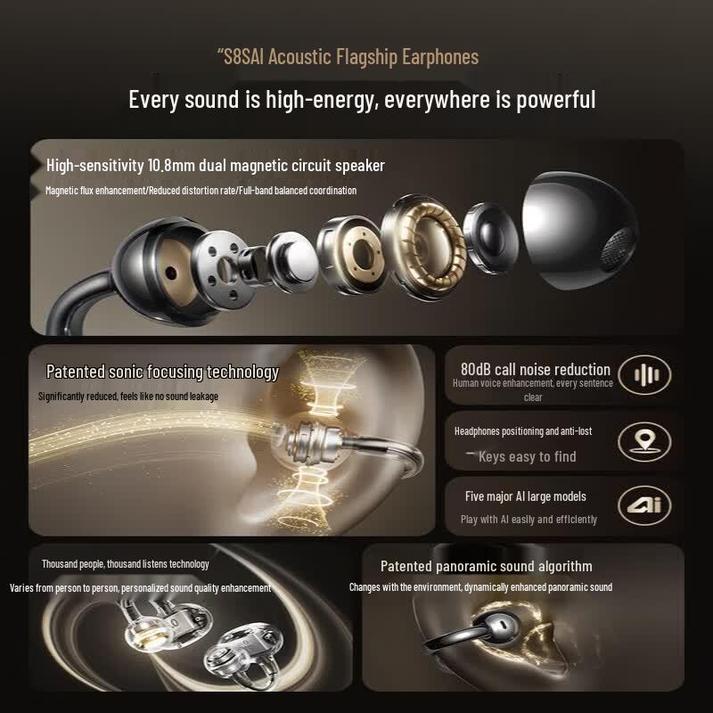 SANAG S8S AI Clip-on Wireless Bluetooth Earphone