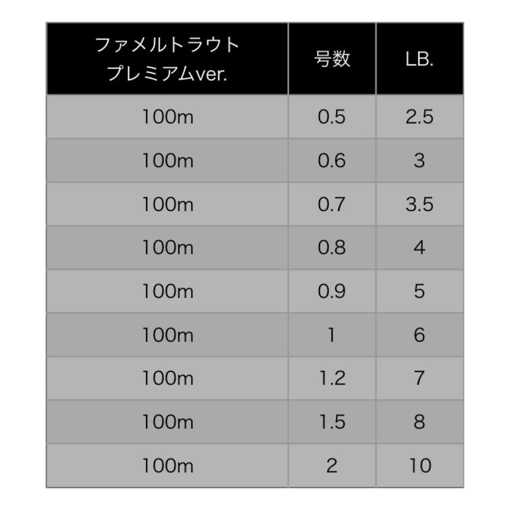 Yamatoyo Tegusu Famel Trout Premium Version 100m Titane Braun 0.9