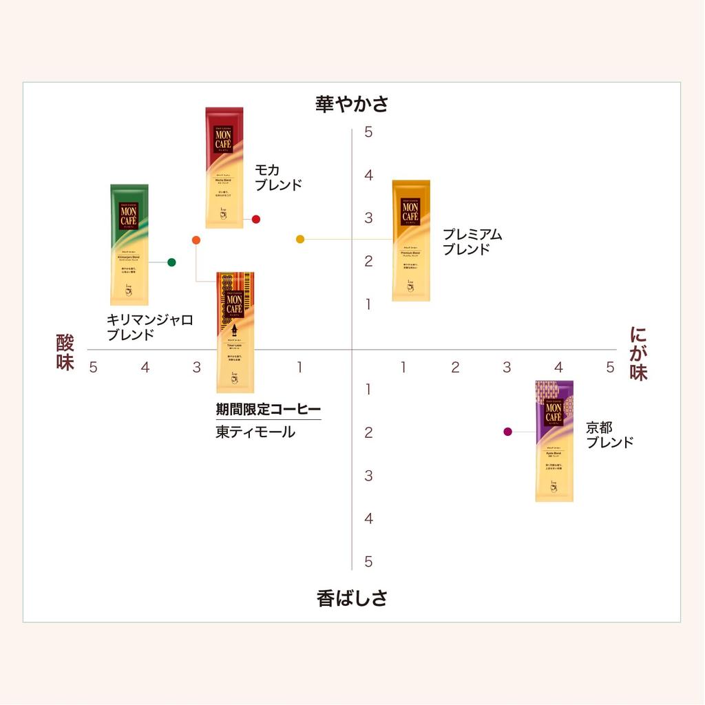 Mon Cafe Variety Pack 10P