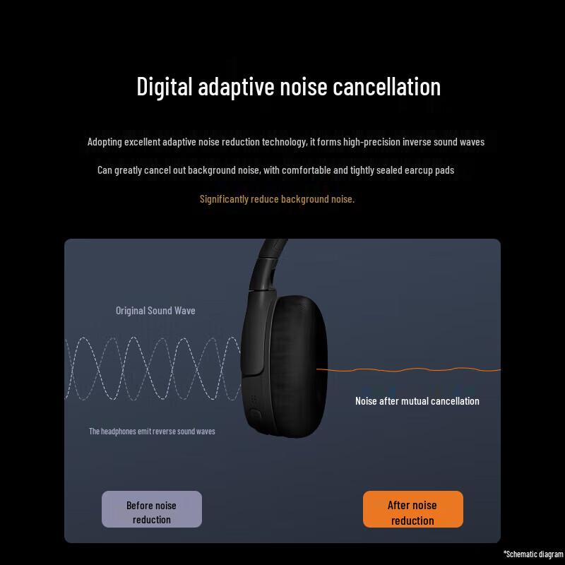 JBL Tune 770NC Wireless Noise-Cancelling Over-Ear Headphones
