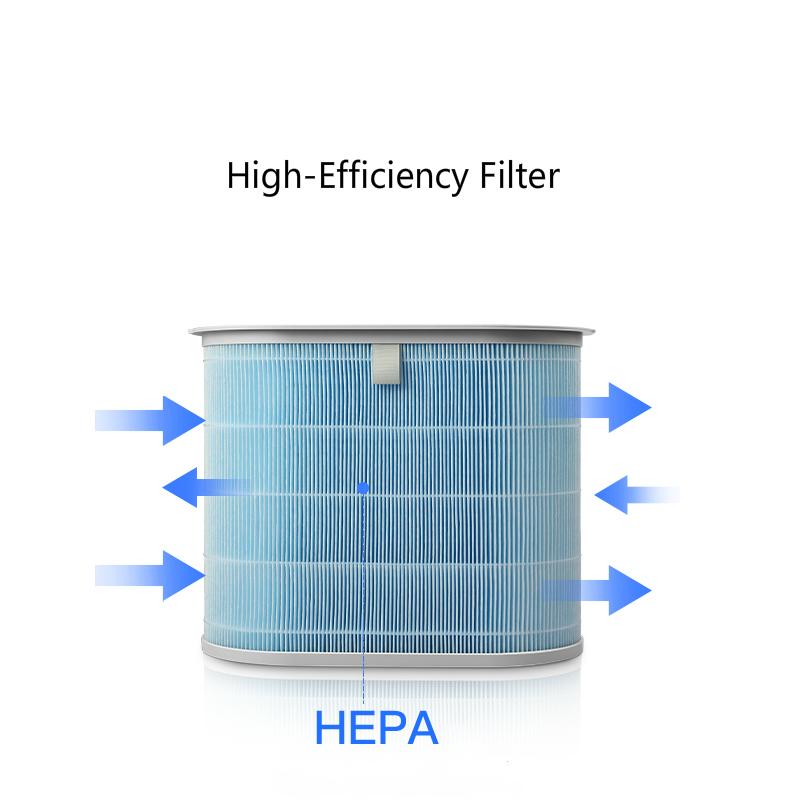 For MJXFJ-300-G1 new fan system high efficiency filter element HEPA filter to remove PM2.5 haze dust cylinder