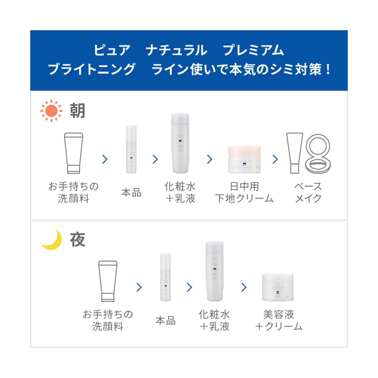 Pure Natural Premium Brightening Whitening Introduction Serum 47mL Quasi-drug Spot Treatment Skin Roughness Prevention Medicinal Niacinamide Ceramide