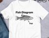 Fish Diagram, Funny Meme Shirt, Ironic Shirt, Joke Gift, Oddly Specific, Unhinged Shirt, Cursed, Gag Gift, Cringe Shirt, Parody