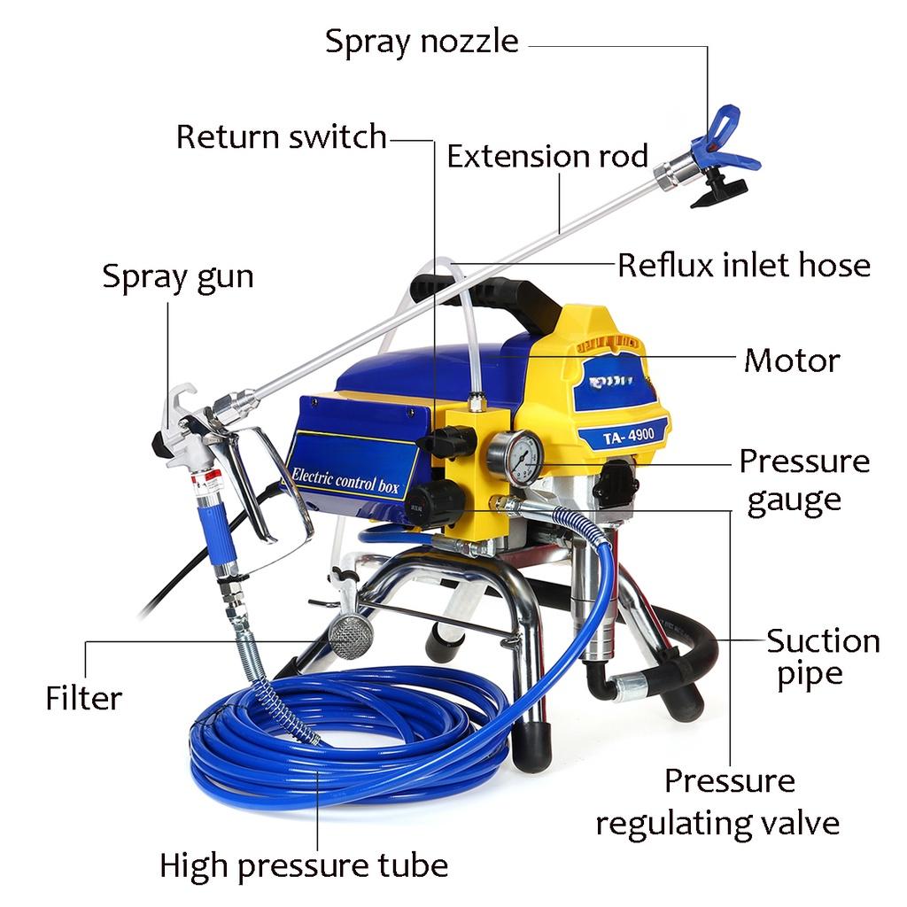48x43x53cm 20Mpa High-pressure Airless Spray Guns Airless Paint Sprayer Painting Machine Professional Airless Spraying Machine