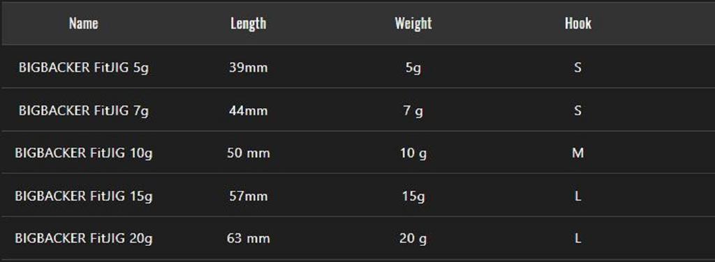 Jackall Metal Jig Big Backer Fit 5 Grams Iwashi Magma Wave HL (3064)