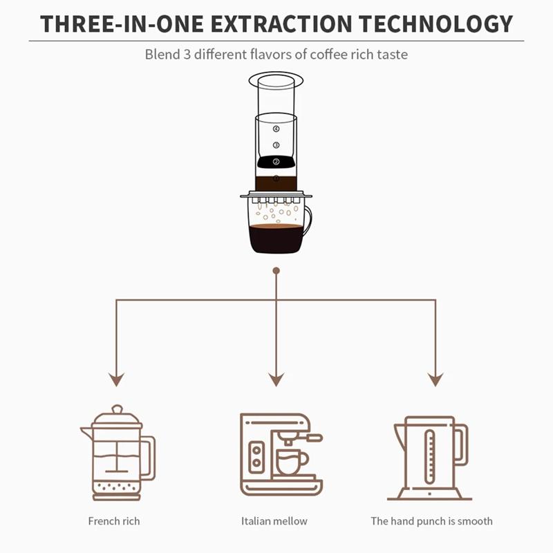 2025 Trend Tragbare French Press Kaffeemaschine Transparenter Espresso-Kaffeekrug Air Press Kaffeemaschine Mit Filtern Für Aero Pre