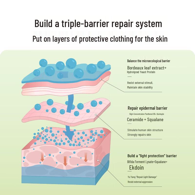 HBN Panthenol Ultra-Repair Cream