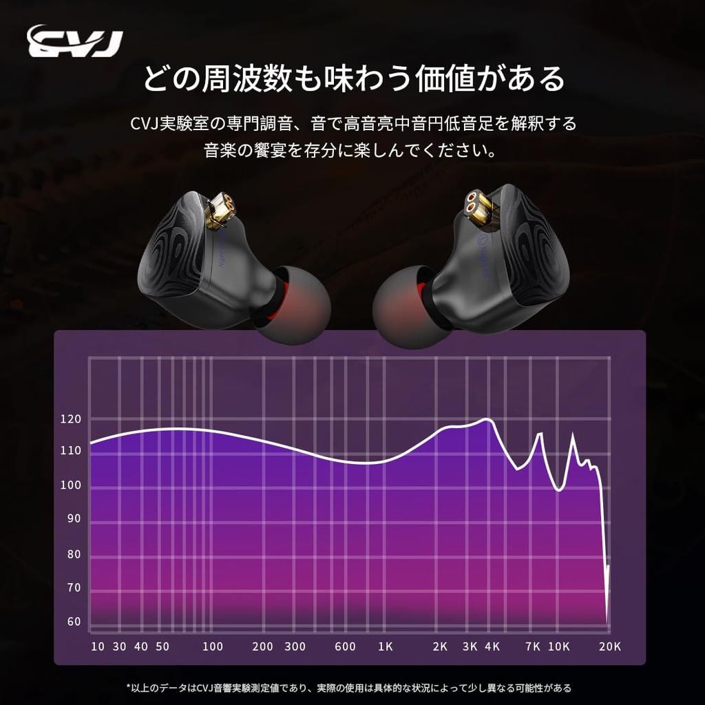 CVJ Nightelf (No Character Printed Version) Wired IEM Earphones with 6mm+10mm Dual Dynamic Drivers, 8mm Dynamic Driver, Silver-Plated Cable, DLC