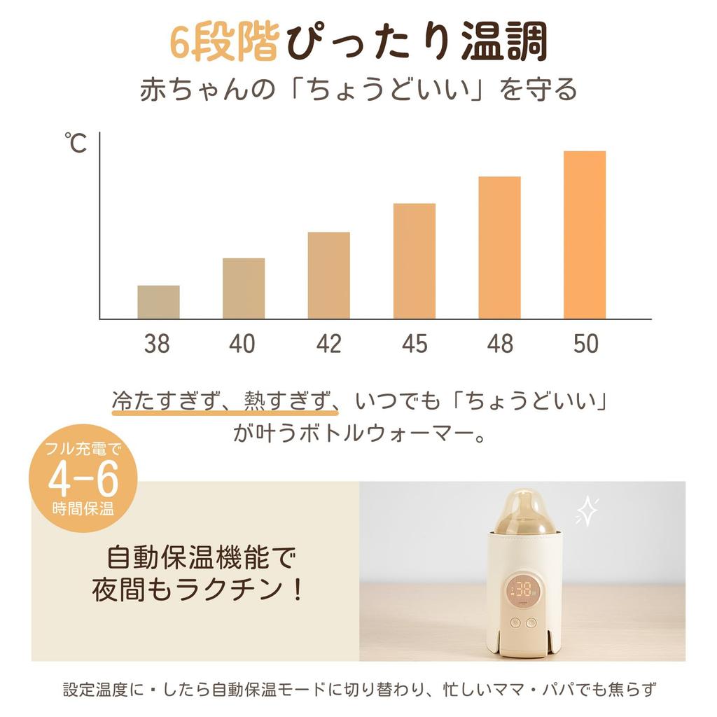 Umimile Rechargeable Milk Warmer, Baby Bottle Warmer with Increased Battery Capacity, 1-Year Warranty, Keeps Milk Warm for Up To 8 Hours, 6 Temperatur