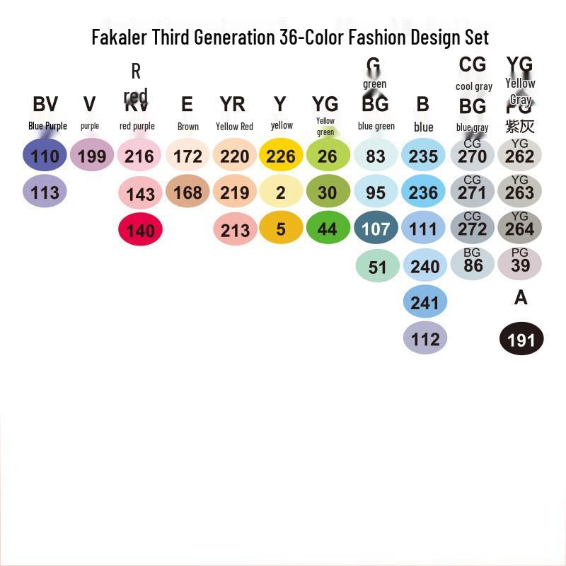 Fakale 3rd Gen Soft Tip Anime Double-Ended Marker Pen Set - 480 Colors, Alcohol-Based