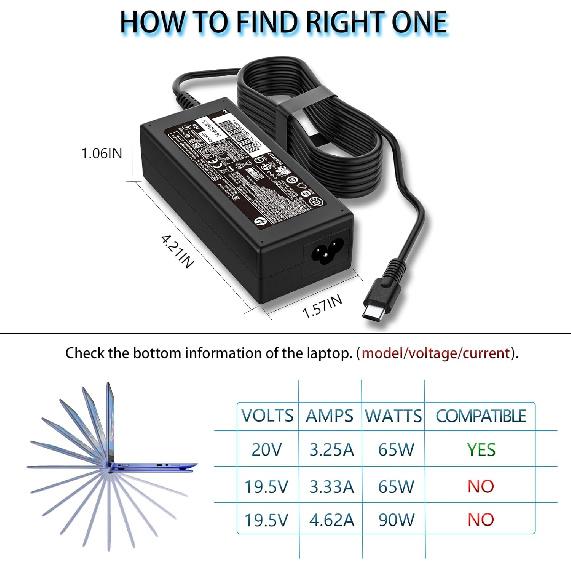 65W M54350-001 USB C Laptop Charger Fit for HP ProBook 430 440 450 640 EliteBook 830 735 755 840r 856 Spectre X360 13 15 Chromebook X360 11 14 15