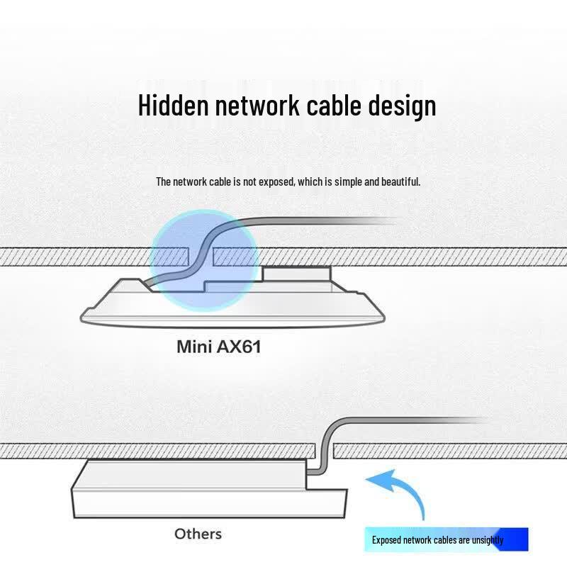 H3C Mini AX61 Wi-Fi 6 AX3000 Ceiling Mount AP (CN version)