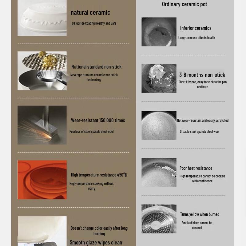 REDCHEF Titanium Ceramic Non-Stick Stir-Fry Pan