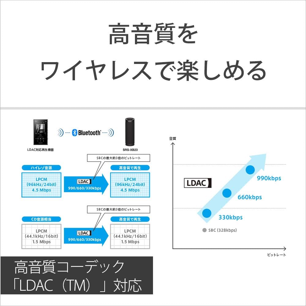 Sony Wireless Portable Speaker SRS-XB23: Waterproof/Dustproof/Rustproof/Bluetooth/Can be used as a PC speaker/Stereo pairing possible by connecting tw