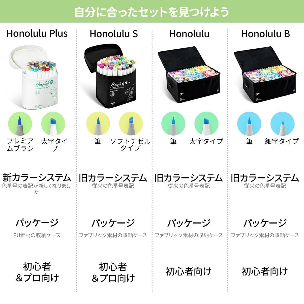 Ohuhu Premium Brush Bold Illustration 36 Basic Professional Marker Pen Includes One Blender Honolulu Plus Series & Markers, Colors, Brush-Type Set,