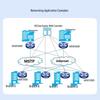 H3C MSR3620-XS Enterprise Router Switch (CN version)