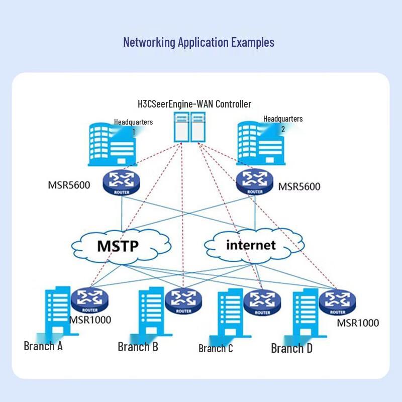 H3C MSR3620-XS Enterprise Router Switch (CN version)