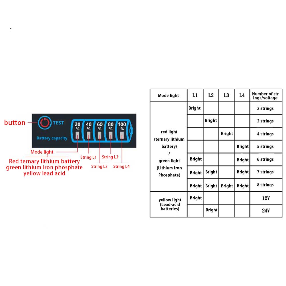 DC 5V-30V LED Power Indicator Intelligent Ternary Lithium Battery Lithium Iron Phosphate Acid Battery Tester