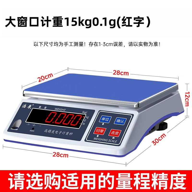 Haozhan Digital Industrial Platform Scale (CN version)