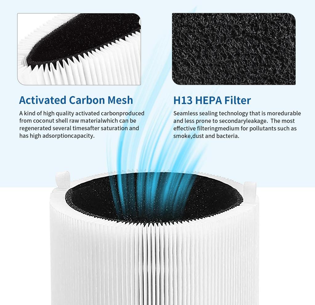 HEPA Filter for Blue Pure 411 for Blueair Blue Pure 411, 411+ & MINI Air Purifiers