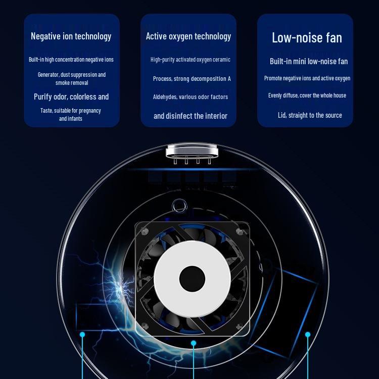 Compact Home Air Purifier for Bedroom and Bathroom - Removes Formaldehyde and Pet Odors, Perfect for Desktops
