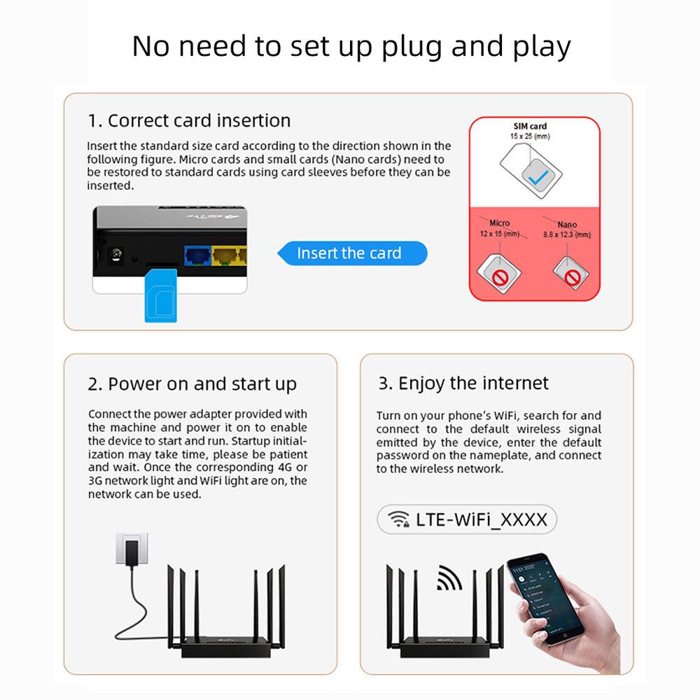 4G Wireless Network Router with SIM Card, 300M WIFI, CPE, Europe & USA Compatible ED128