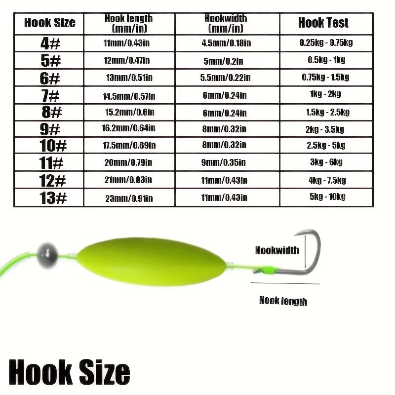 Anti Bottom Double Hook Fishing Rig Auto Reverse Design High Catch Rate Sharp Hook for Bass Carp Trout Fishing Targets