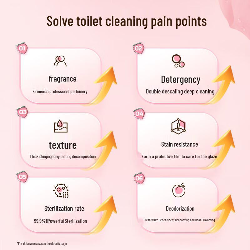 Old Housekeeper Scented Toilet Cleaner