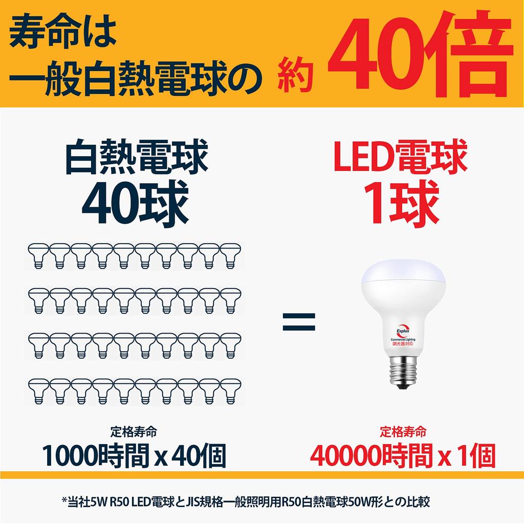 Explux Dimmable LED Bulbs, Mini Reflector, E17 Base, 50W Equivalent, 600lm, Warm White, Dimmable, Sealed Fixture Compatible, R50 (50mm Diameter) Mini