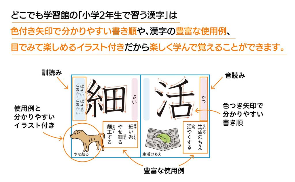 Bath Poster for Second Kanji A3 Yupo 2 Includes Stroke Usage and Illustrations [Fully Waterproof] Graders Chart, Paper, Sheets, Order, Examples,