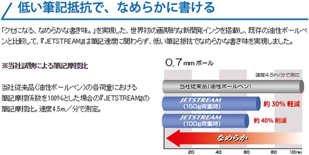 Mitsubishi Pencil uni Jetstream Standard Ballpoint Pen Black Oil-Based 0.5mm [1 pen] SXN15005.24