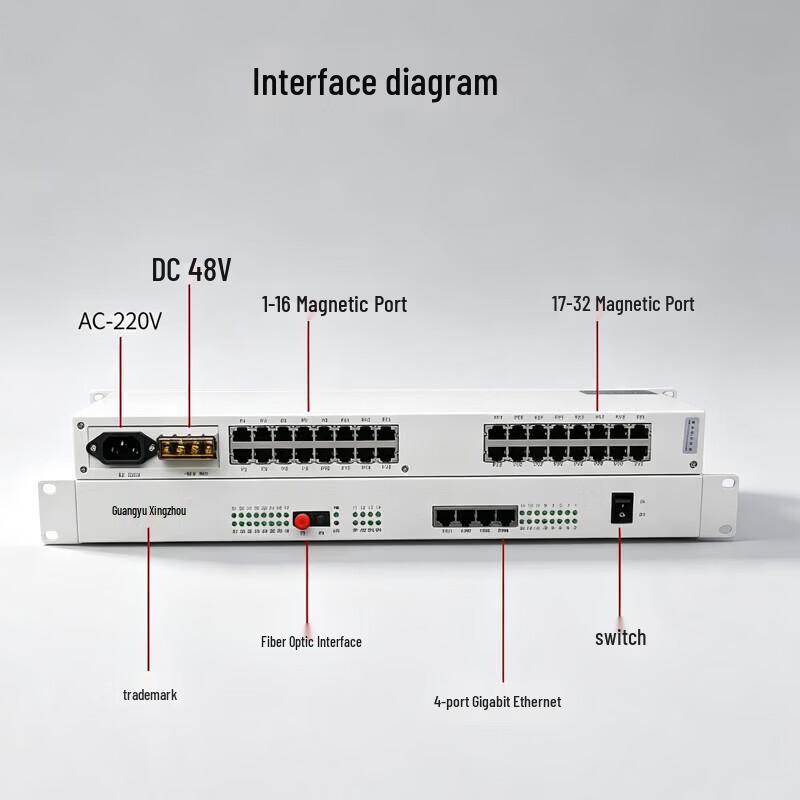 Guangyu Xingzhou 16-Channel Magneto Telephone Fiber Multiplexer