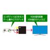 RATOC Systems Composite to HDMI Converter RS-AV2HD1A