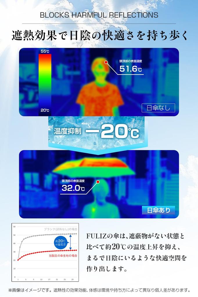 FULIZ UV Light Folding Ultra For Sun and Folding Umbrella for Complete Light Blocking by a Dermatologist x Featured in Parasol, Protection, 100%